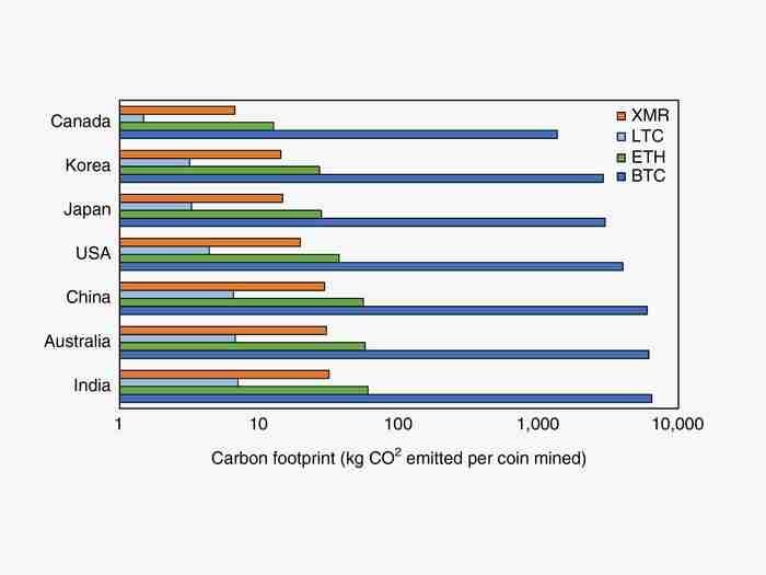 Crypto Energy Graph 1