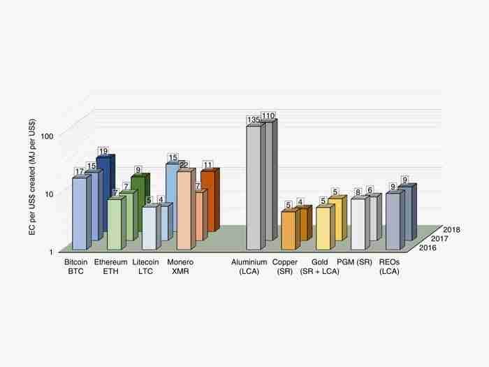 Crypto Energy Graph 2