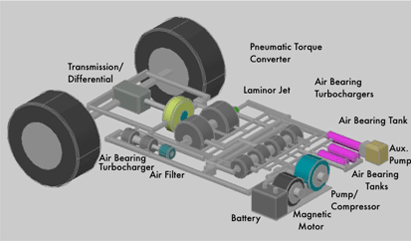 Magnetic Air Car Engine Concept Design