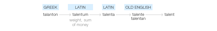 Talent - Origin