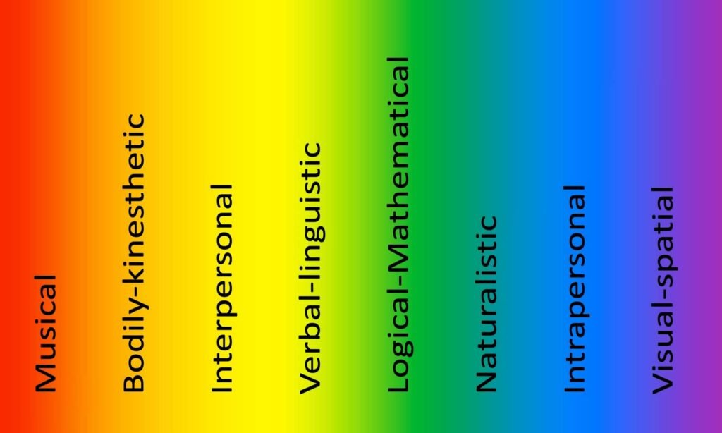 Intelligence Spectrum
