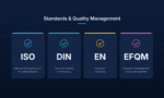 ISO, DIN, EN, EFQM
